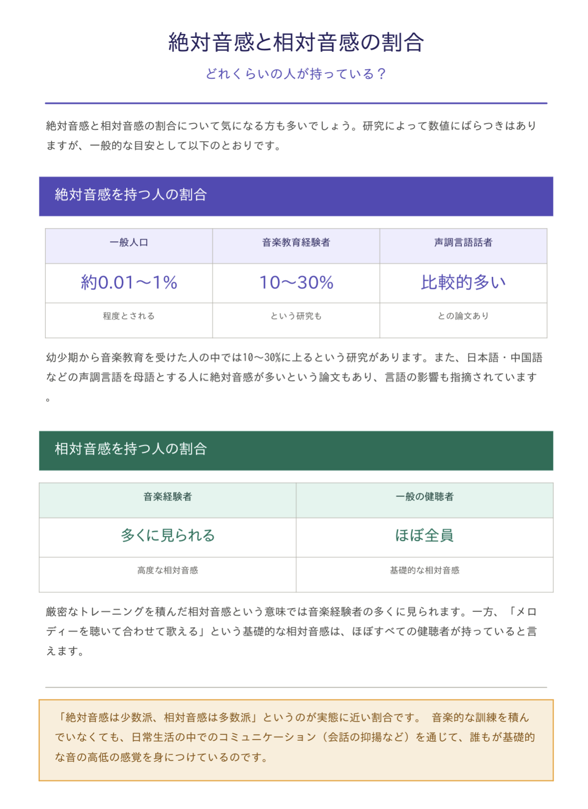 絶対音感と相対音感の割合
