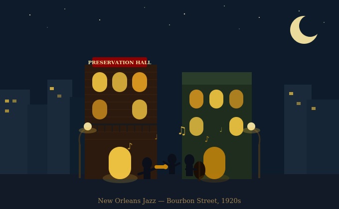 ニューオーリンズジャズの歴史