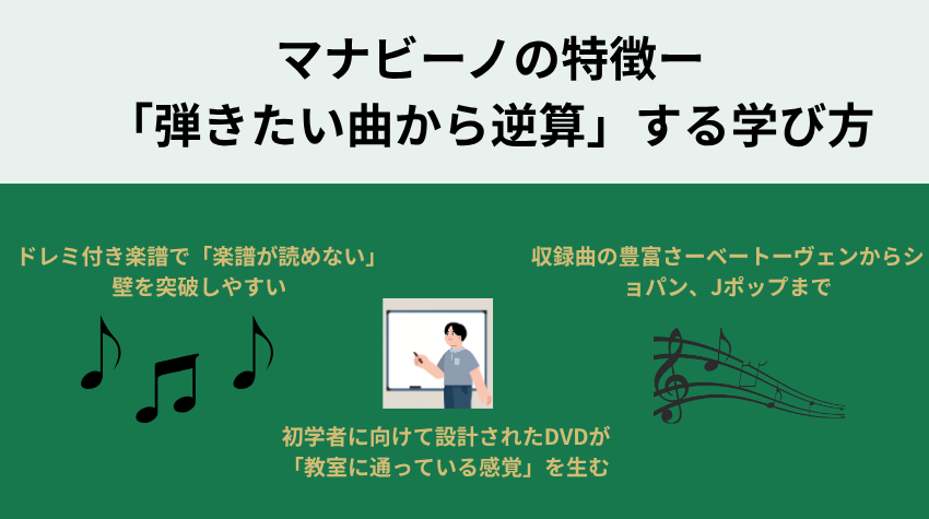 マナビーノの特徴ー 「弾きたい曲から逆算」する学び方