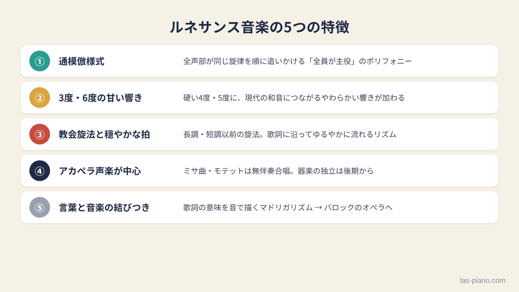 ルネサンス音楽の5つの特徴(通模倣様式・3度6度の甘い響き・教会旋法と穏やかな拍・アカペラ声楽中心・言葉と音楽の結びつき)をまとめた図解