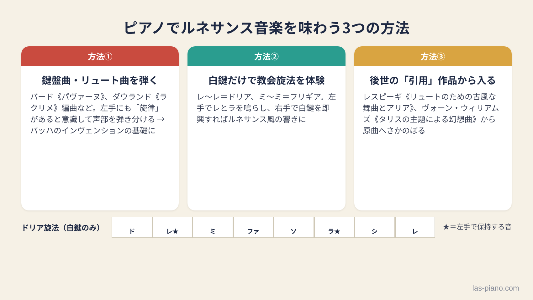ピアノでルネサンス音楽を味わう3つの方法(鍵盤曲を弾く・白鍵だけで教会旋法を体験・後世の引用作品から入る)とドリア旋法の鍵盤図