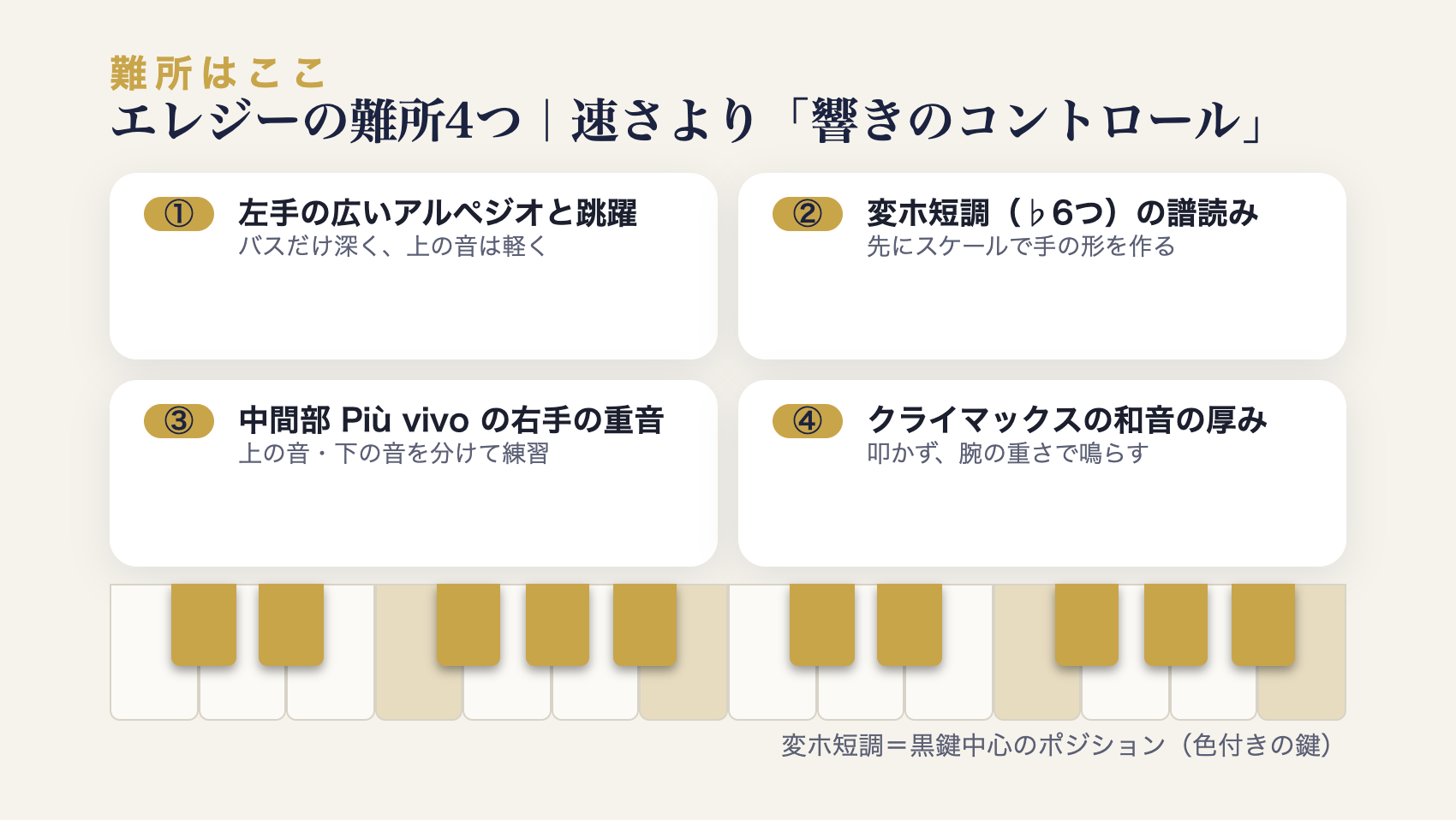 ラフマニノフ「エレジー」の難所4つと変ホ短調の鍵盤ポジションを示した図