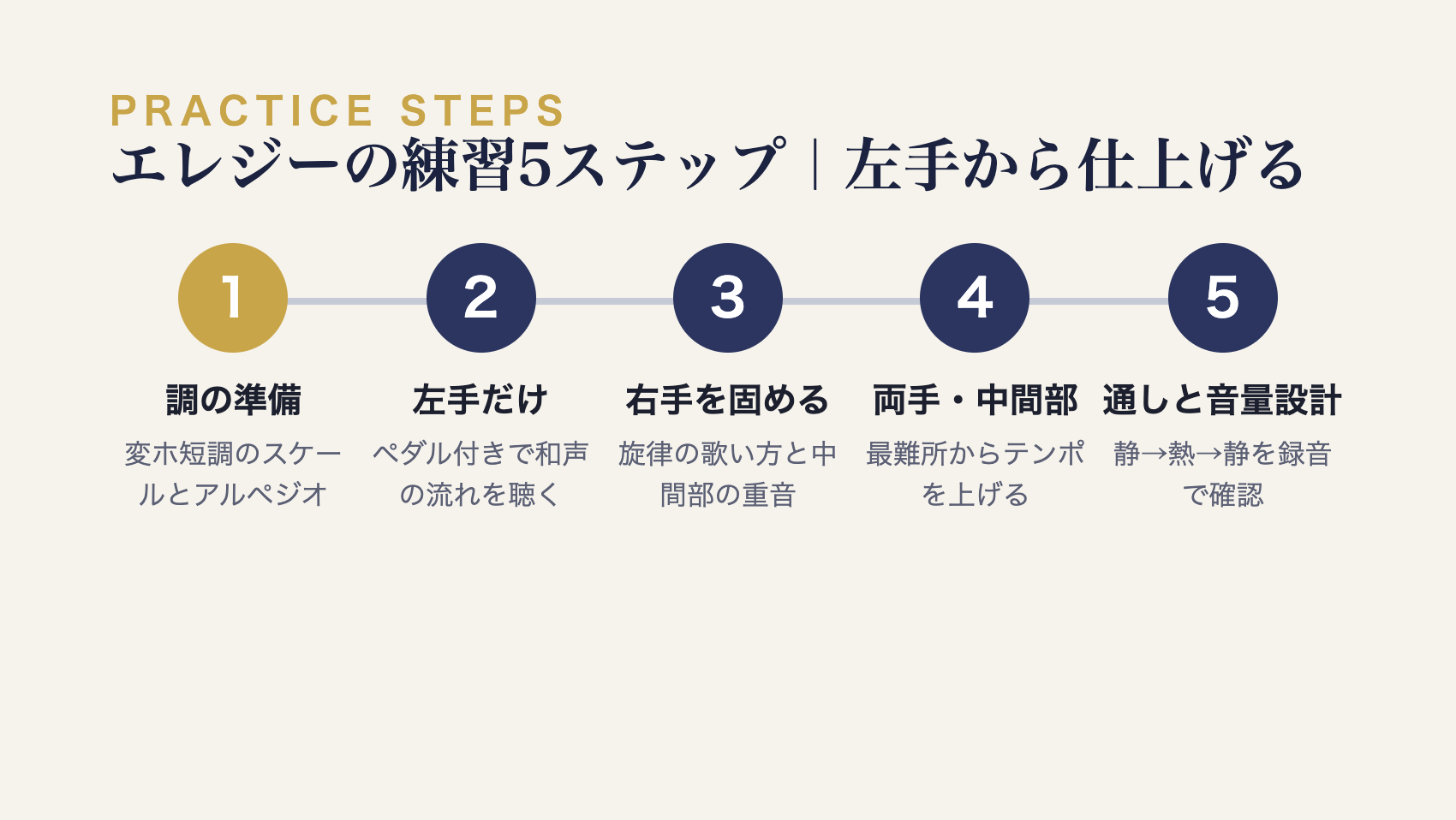 ラフマニノフ「エレジー」の練習5ステップ（調の準備→左手→右手→両手→音量設計）