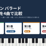 ショパンのバラード全4曲の難易度を比較した図