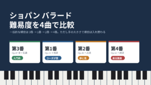 ショパンのバラード全4曲の難易度を比較した図