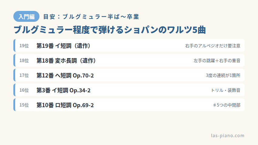 ブルグミュラー程度で弾けるショパンのワルツ入門編5曲の一覧