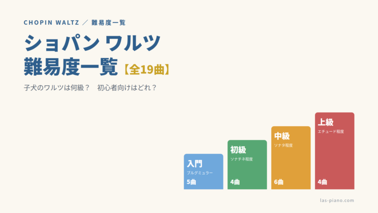 ショパン ワルツ難易度一覧 全19曲を入門・初級・中級・上級の4段階で示した図