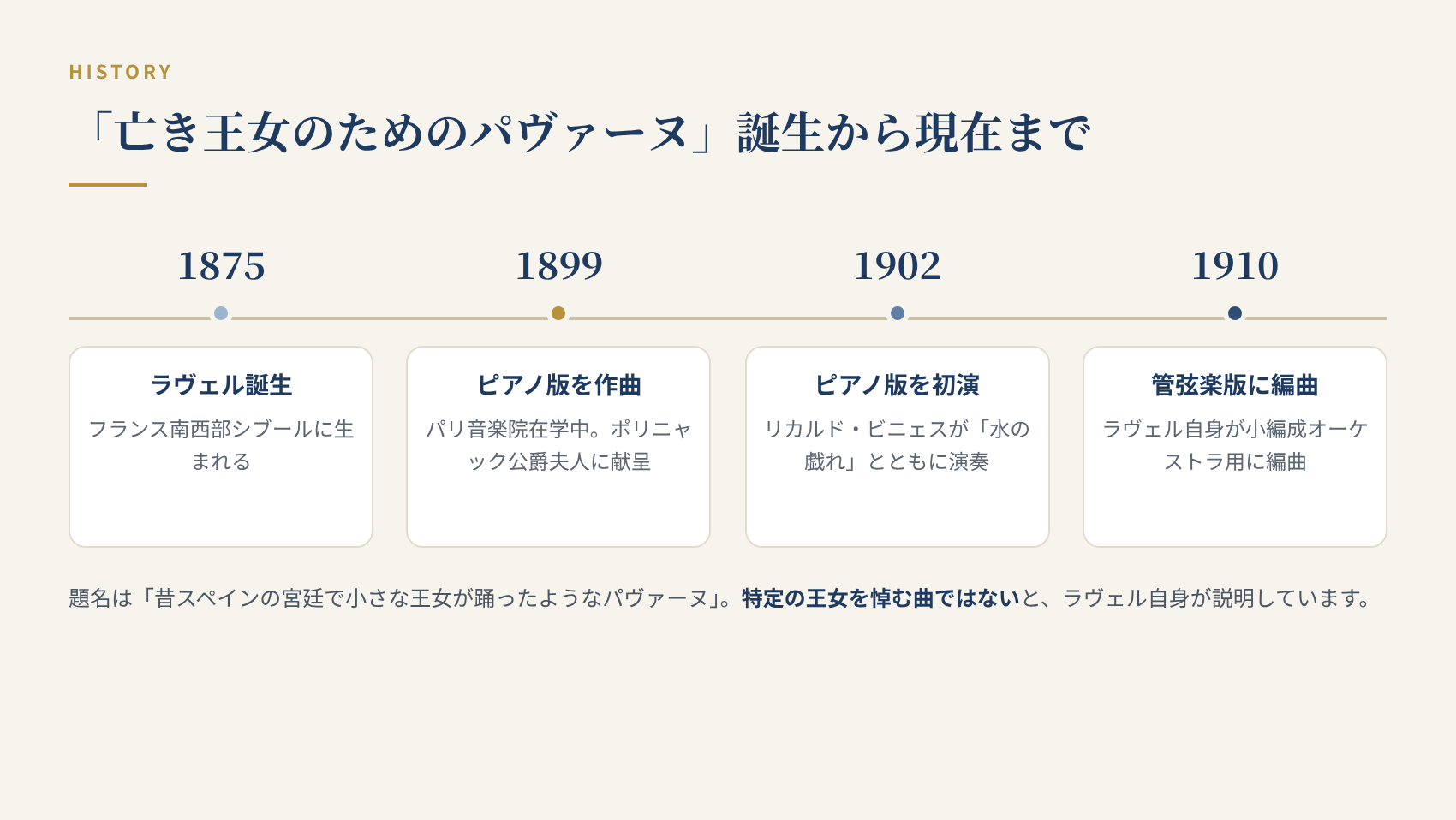 ラヴェル「亡き王女のためのパヴァーヌ」の年表。1899年ピアノ版作曲、1902年ビニェスが初演、1910年管弦楽版を編曲