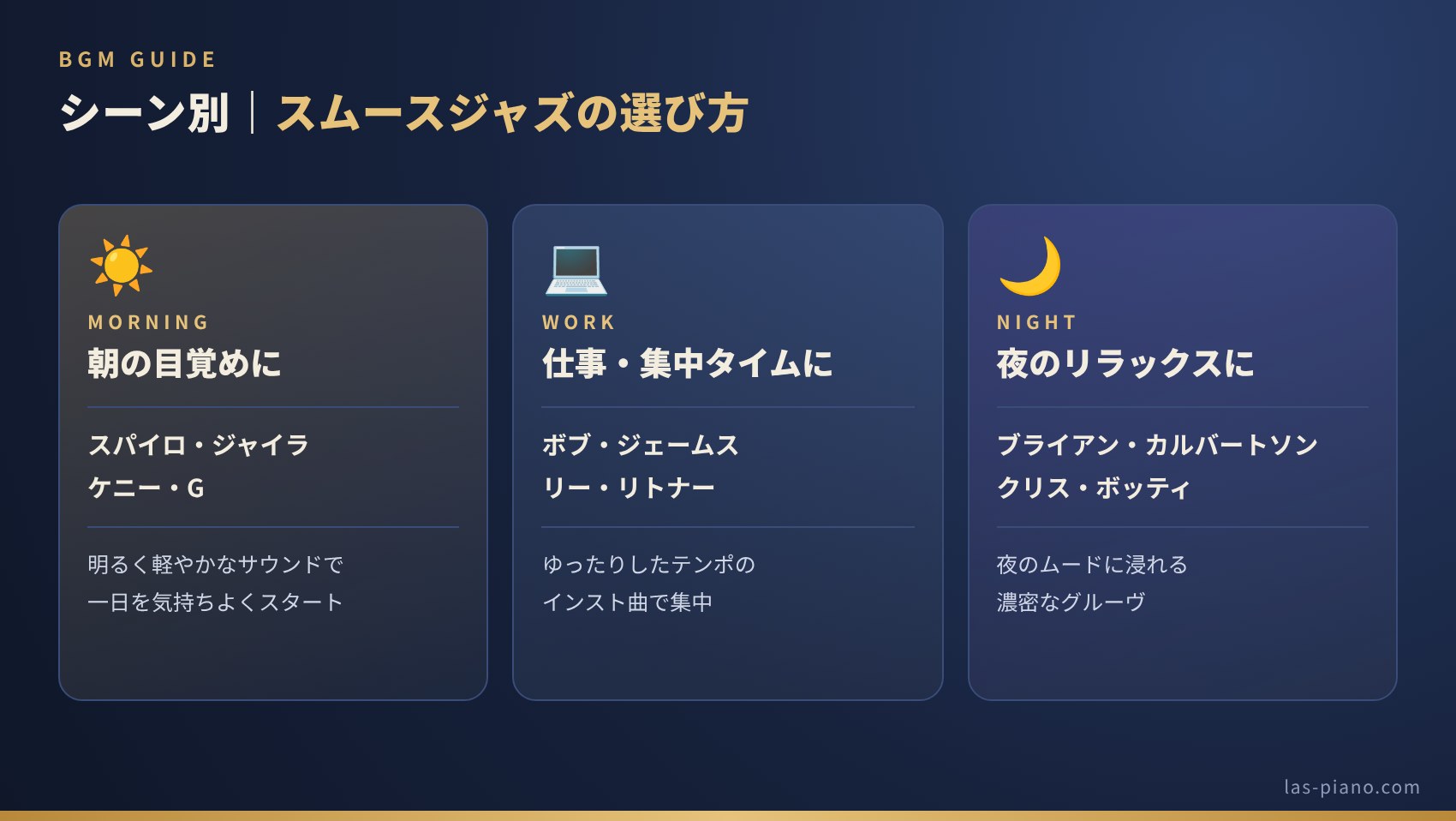 朝・仕事中・夜のシーン別に、BGMにおすすめのスムースジャズのアーティストをまとめた図
