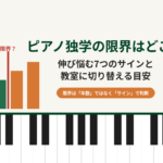 ピアノ独学の限界はどこ？伸び悩む7つのサインと教室に切り替える目安のアイキャッチ画像