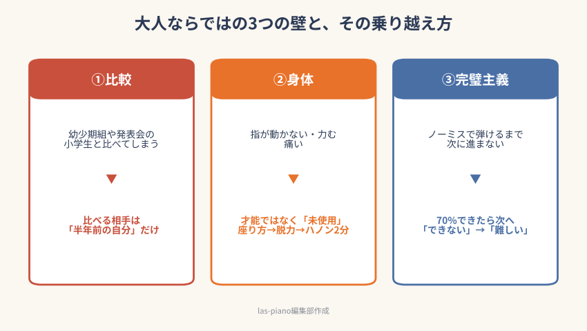 大人ならではの3つの壁（比較・身体・完璧主義）と乗り越え方の図