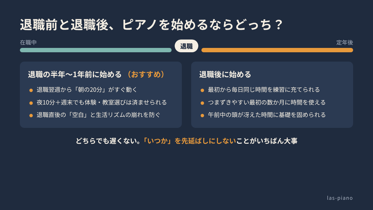 退職前に始める場合と退職後に始める場合のメリットを比較したタイムライン図