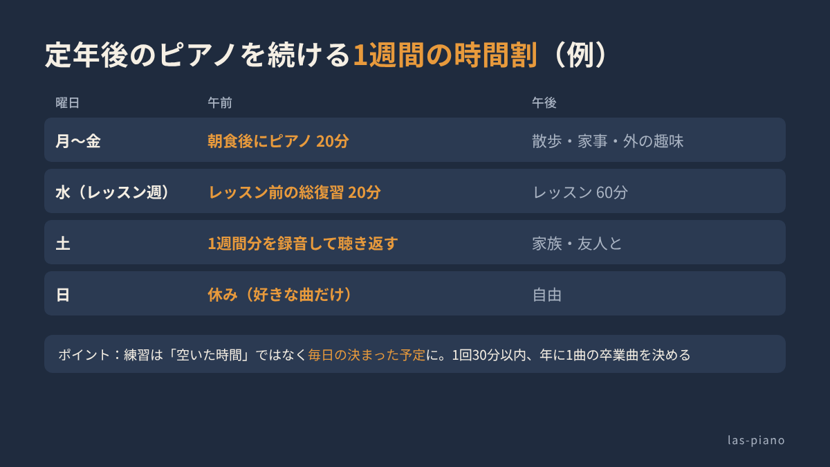 定年後のピアノを続けるための1週間の時間割の例