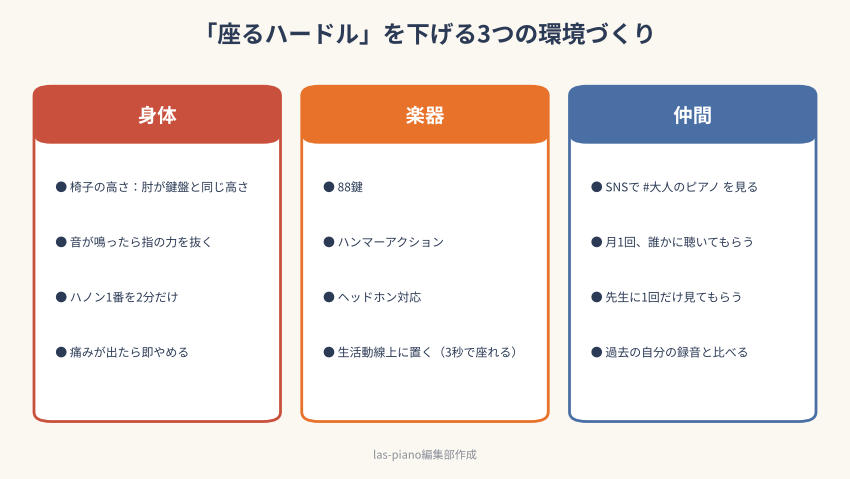 身体・楽器・仲間の3つの環境づくりチェックリスト