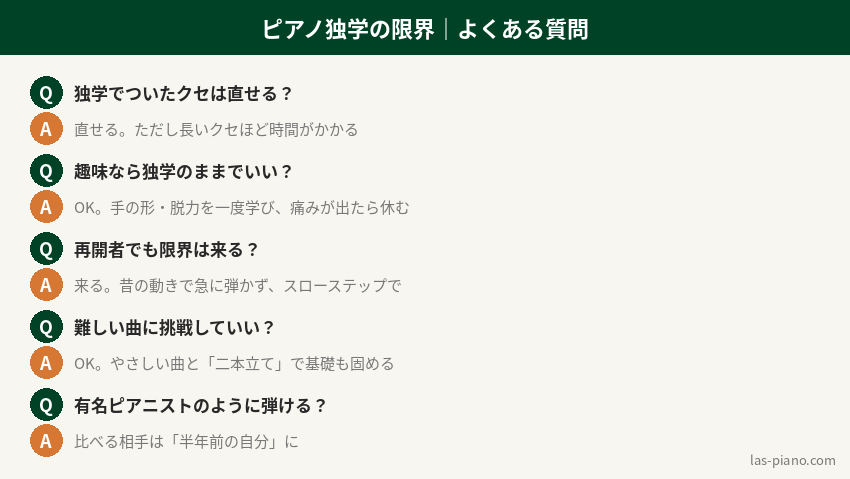 ピアノ独学の限界に関するよくある質問と回答のまとめ図
