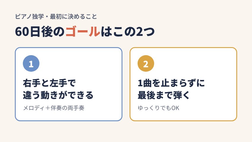 大人のピアノ独学で最初に決める60日後のゴール2つ（両手奏・1曲を止まらずに弾く）