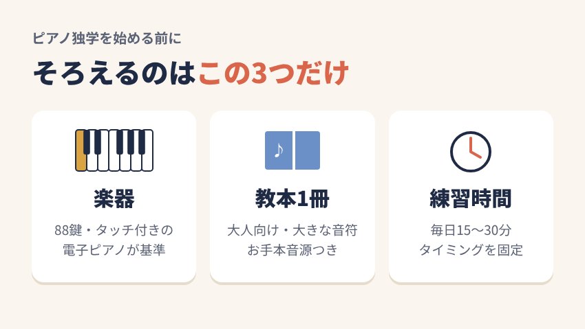 ピアノ独学を始める前にそろえる3つ：88鍵の電子ピアノ・大人向け教本1冊・毎日15〜30分の練習時間