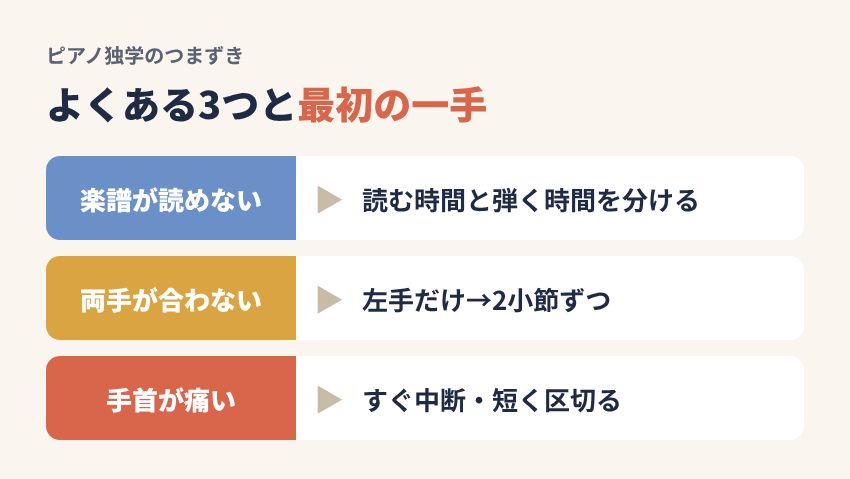 ピアノ独学でよくある3つのつまずき（楽譜が読めない・両手が合わない・手首が痛い）と最初の対処法