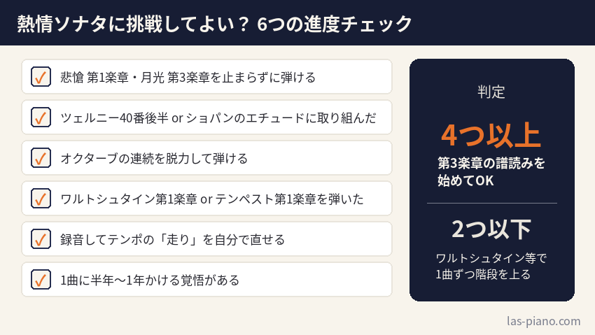 熱情ソナタに挑戦してよいかを判断する6つの進度チェックリスト