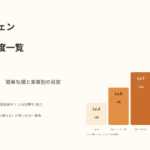 ベートーヴェン ソナタ難易度一覧【全32曲】簡単な順と楽章別の目安｜ヘンレ版レベル別の曲数を示したアイキャッチ画像