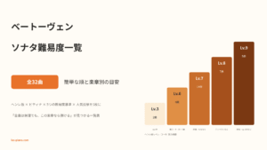 ベートーヴェン ソナタ難易度一覧【全32曲】簡単な順と楽章別の目安｜ヘンレ版レベル別の曲数を示したアイキャッチ画像