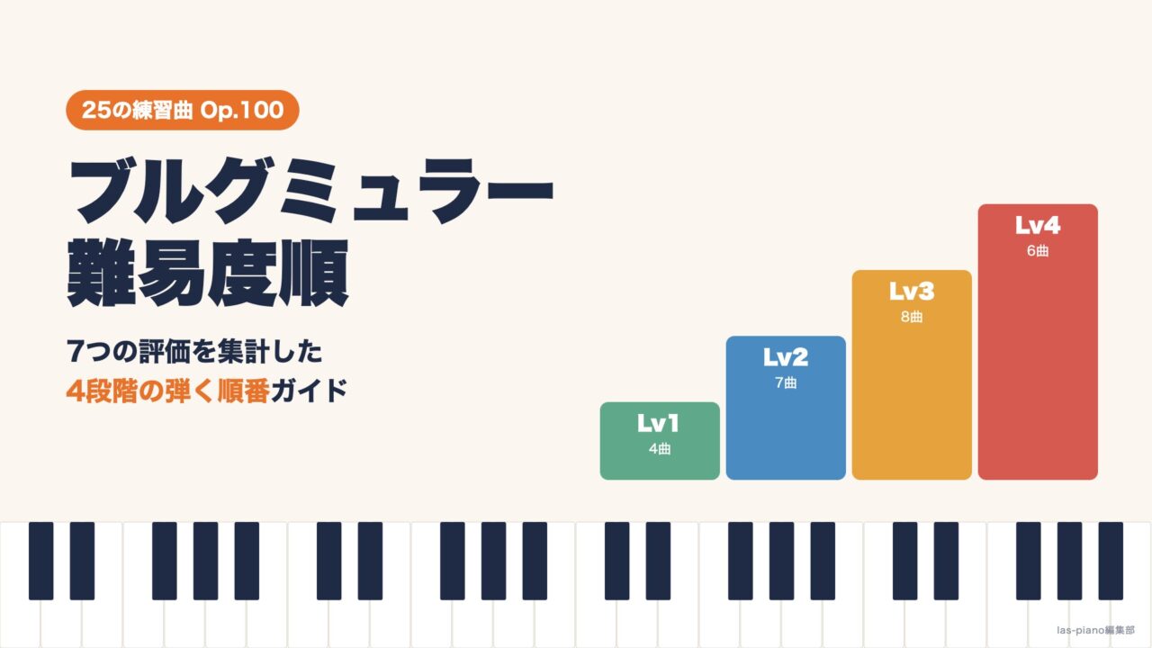 ブルグミュラー25の練習曲を難易度順に4段階で整理した弾く順番ガイドのアイキャッチ画像