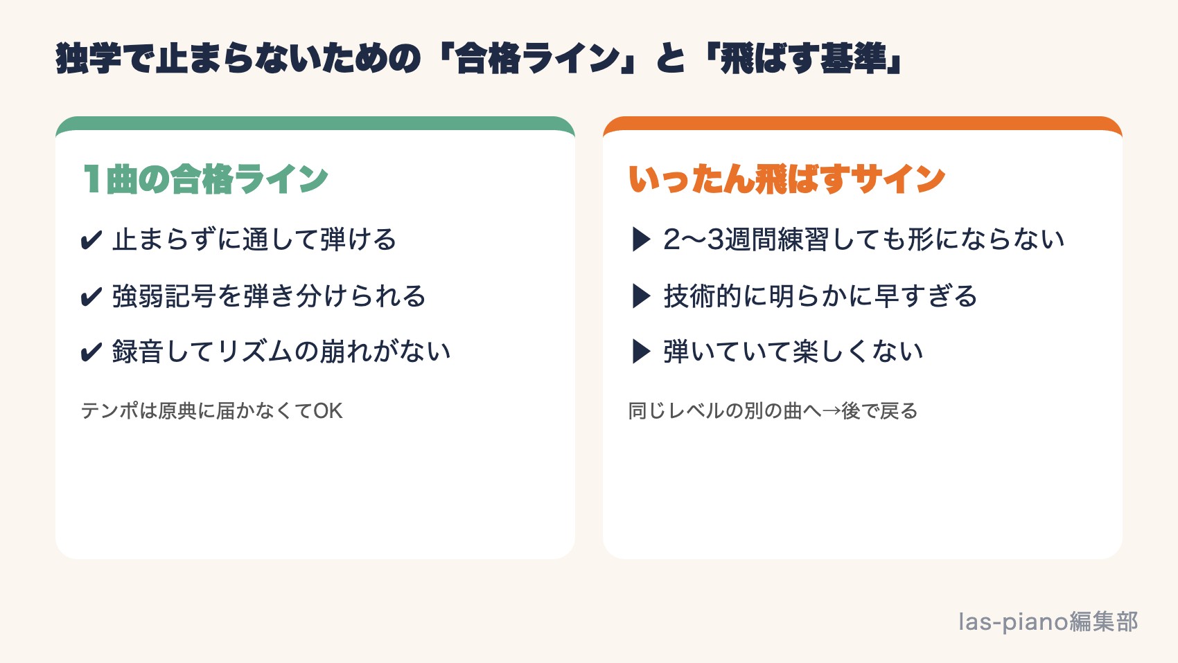 ブルグミュラーを独学で進めるときの1曲の合格ライン3つと、いったん飛ばすサイン3つ