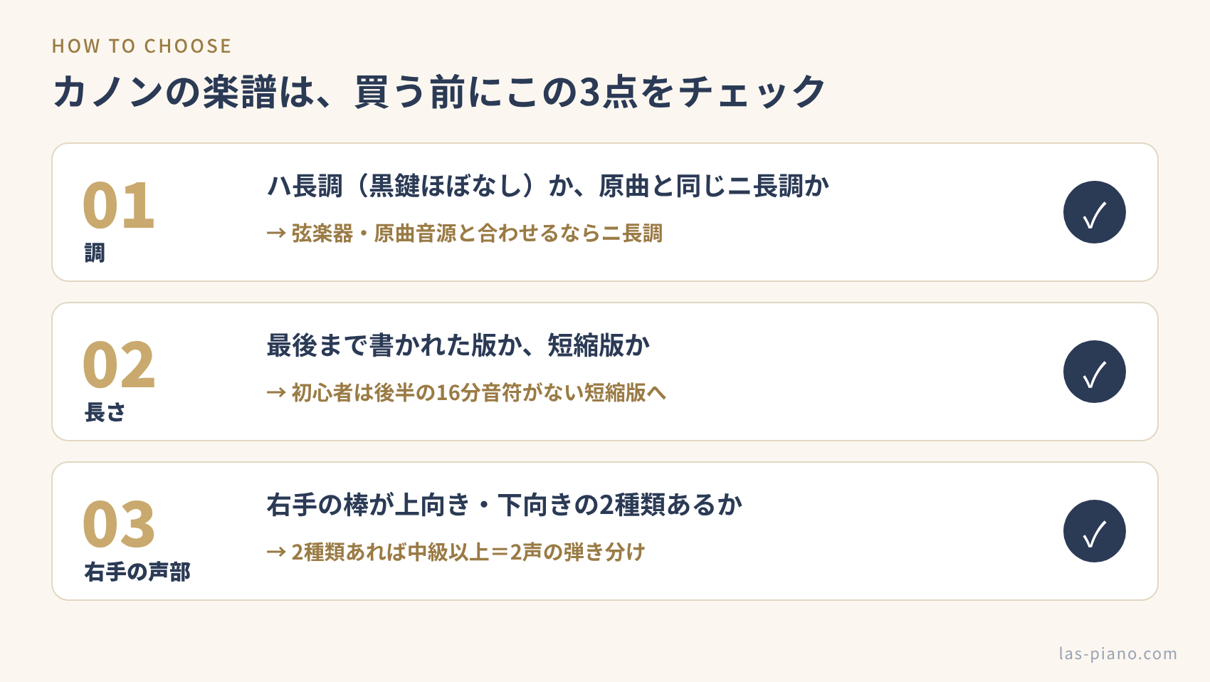 カノンのピアノ楽譜を選ぶときに確認する3つのポイント(調・長さ・右手の声部の数)をまとめたチェックリスト図