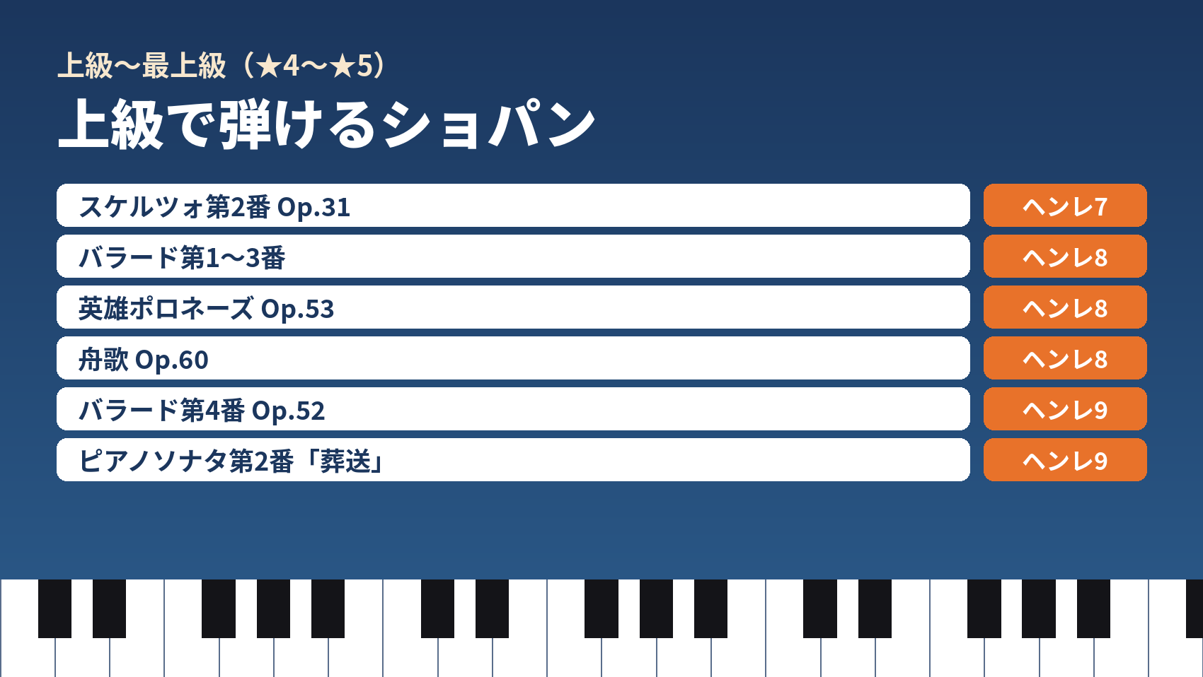 バラードや英雄ポロネーズなど上級で弾けるショパンとヘンレ版レベルの一覧