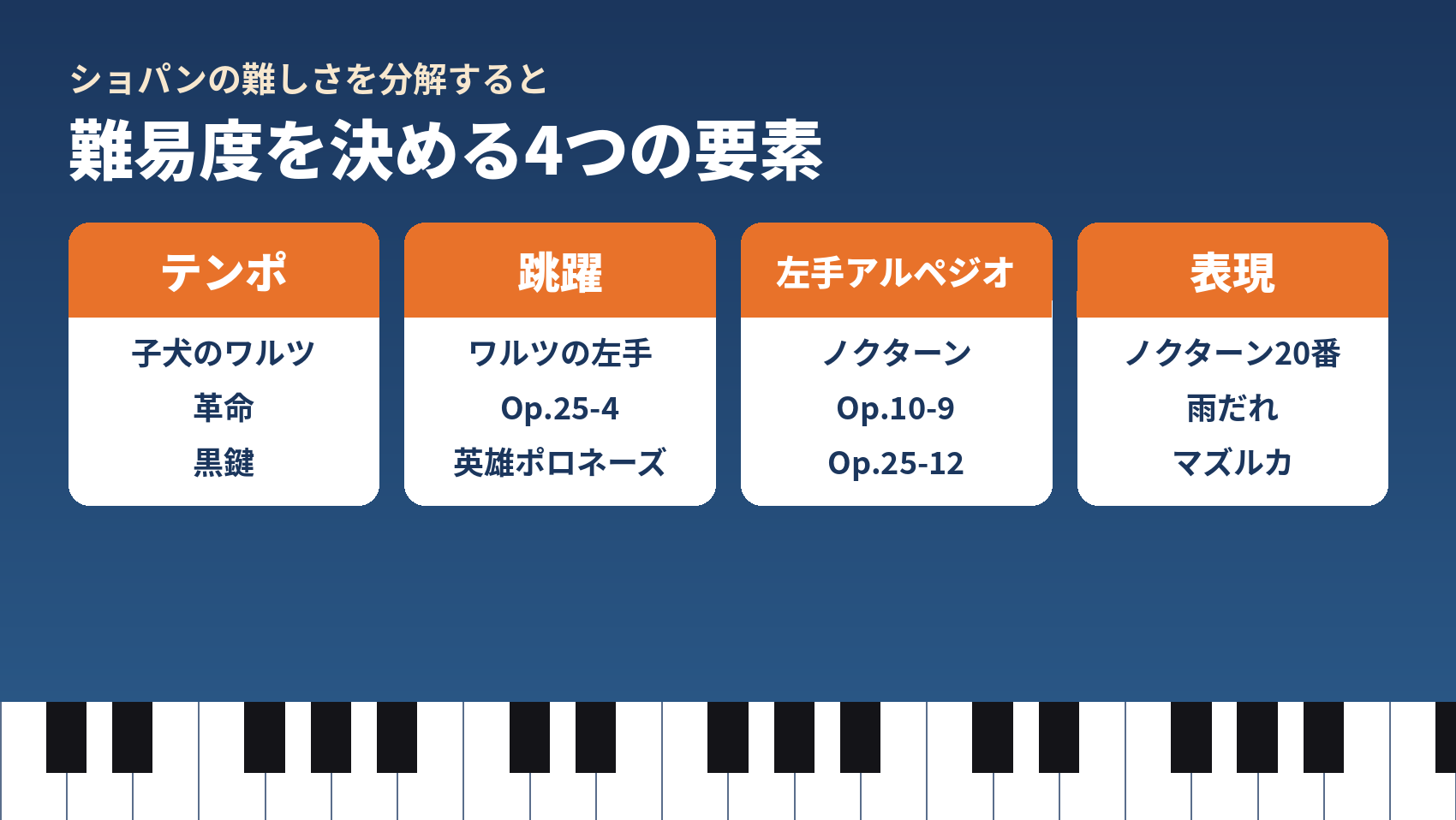 ショパンの難易度を決めるテンポ・跳躍・左手アルペジオ・表現の4要素と代表曲