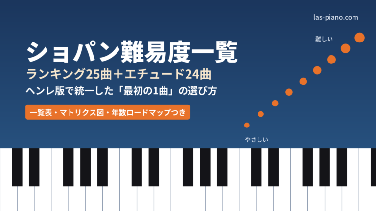 ショパン難易度一覧とランキング25曲・エチュード24曲を示すピアノ鍵盤のアイキャッチ画像