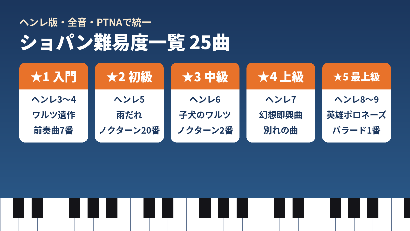 ショパンの主要25曲を★1入門から★5最上級までヘンレ版レベル別に分けた一覧