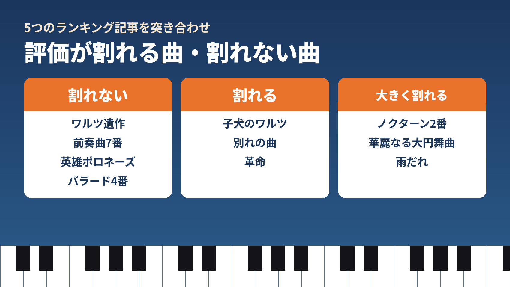 ネット上のショパン難易度ランキングで評価が割れる曲と割れない曲の分類