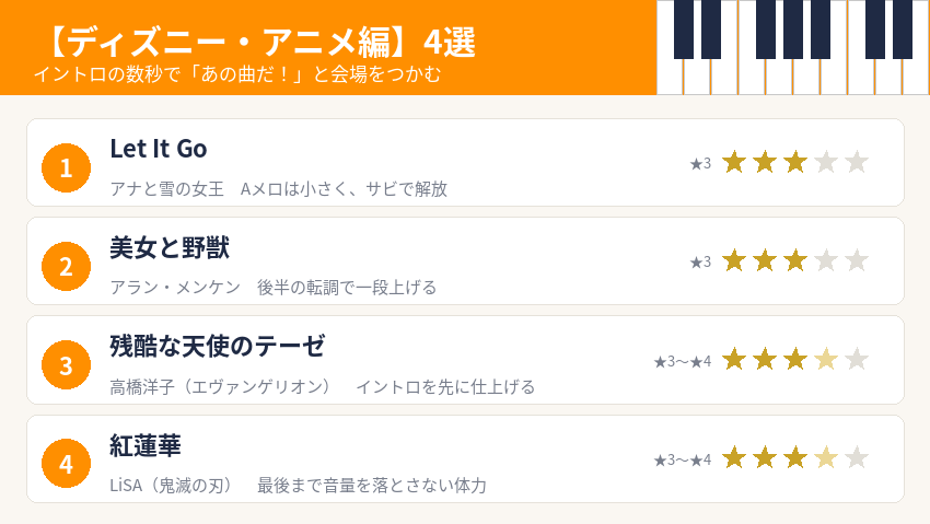 弾けたらかっこいいディズニー・アニメのピアノ曲4選(Let It Go・美女と野獣・残酷な天使のテーゼ・紅蓮華)の難易度一覧