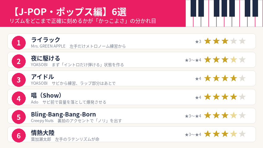 弾けたらかっこいいJ-POPのピアノ曲6選(ライラック・夜に駆ける・アイドル・唱・Bling-Bang-Bang-Born・情熱大陸)の難易度一覧