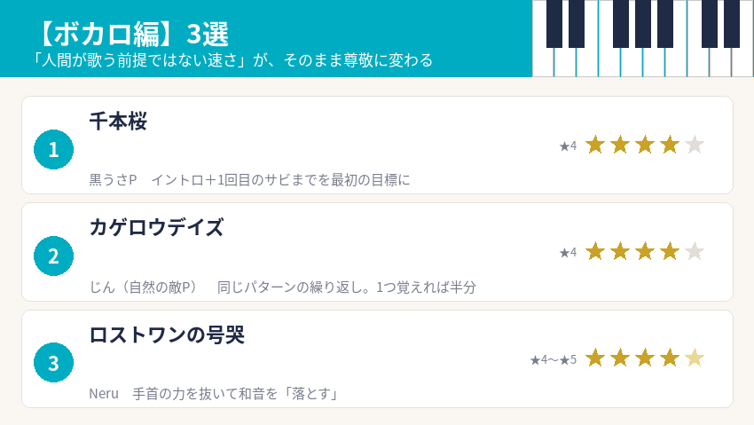 弾けたらかっこいいボカロのピアノ曲3選(千本桜・カゲロウデイズ・ロストワンの号哭)の難易度一覧
