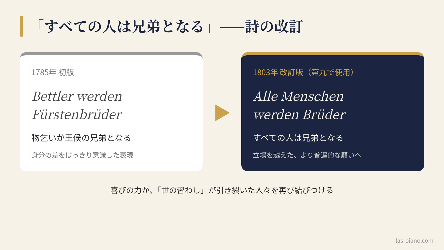 シラーの詩「歓喜に寄せて」の1785年初版と1803年改訂版の違い