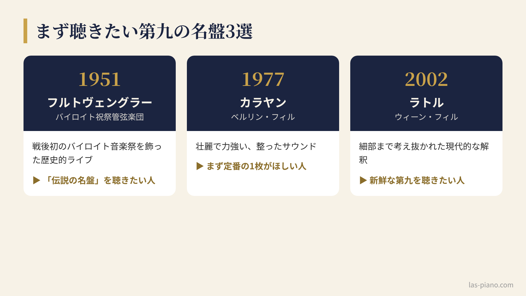 第九のおすすめ名盤3つ。フルトヴェングラー1951年、カラヤン1977年、ラトル2002年の特徴比較