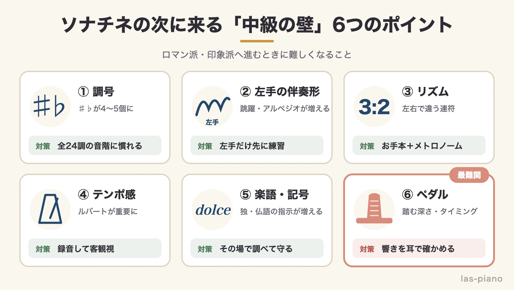 ソナチネからショパンへ進むときに難しくなる6つのポイントをまとめた図