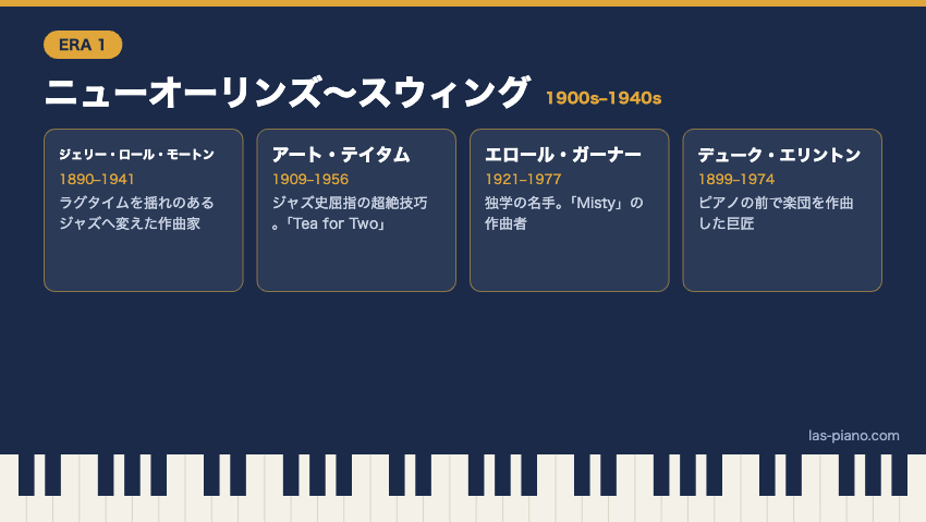 ニューオーリンズからスウィング時代(1900〜1940年代)の有名ジャズピアニスト4人の紹介カード