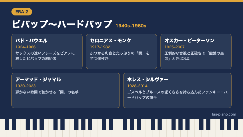 ビバップからハードバップ時代(1940〜1960年代)の有名ジャズピアニスト5人の紹介カード