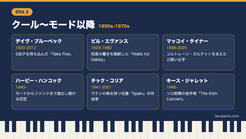 クールジャズからモードジャズ以降(1950〜1970年代)の有名ジャズピアニスト6人の紹介カード