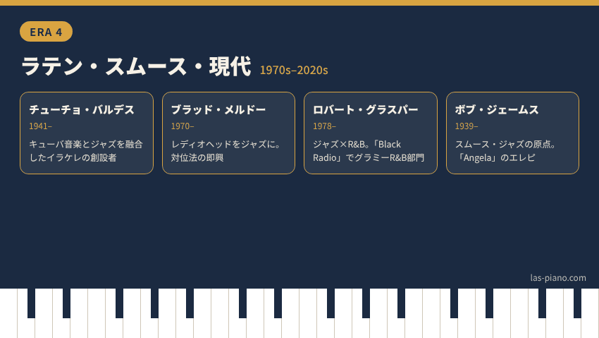 ラテン・スムースジャズ・現代(1970年代〜2020年代)の有名ジャズピアニスト4人の紹介カード