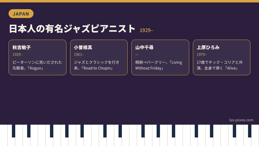 日本人の有名ジャズピアニスト4人(秋吉敏子・小曽根真・山中千尋・上原ひろみ)の紹介カード