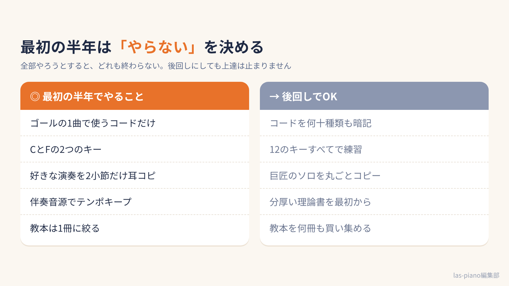 ジャズピアノ独学の最初の半年でやることと後回しにしていいことを比べた表
