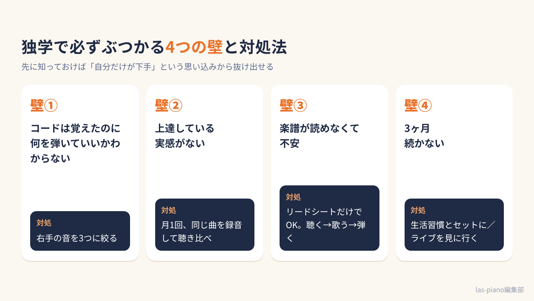 ジャズピアノ独学でぶつかる4つの壁とそれぞれの対処法をまとめた図