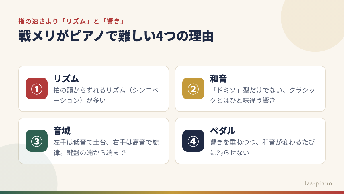 戦メリがピアノで難しい4つの理由:リズム・和音・音域・ペダル