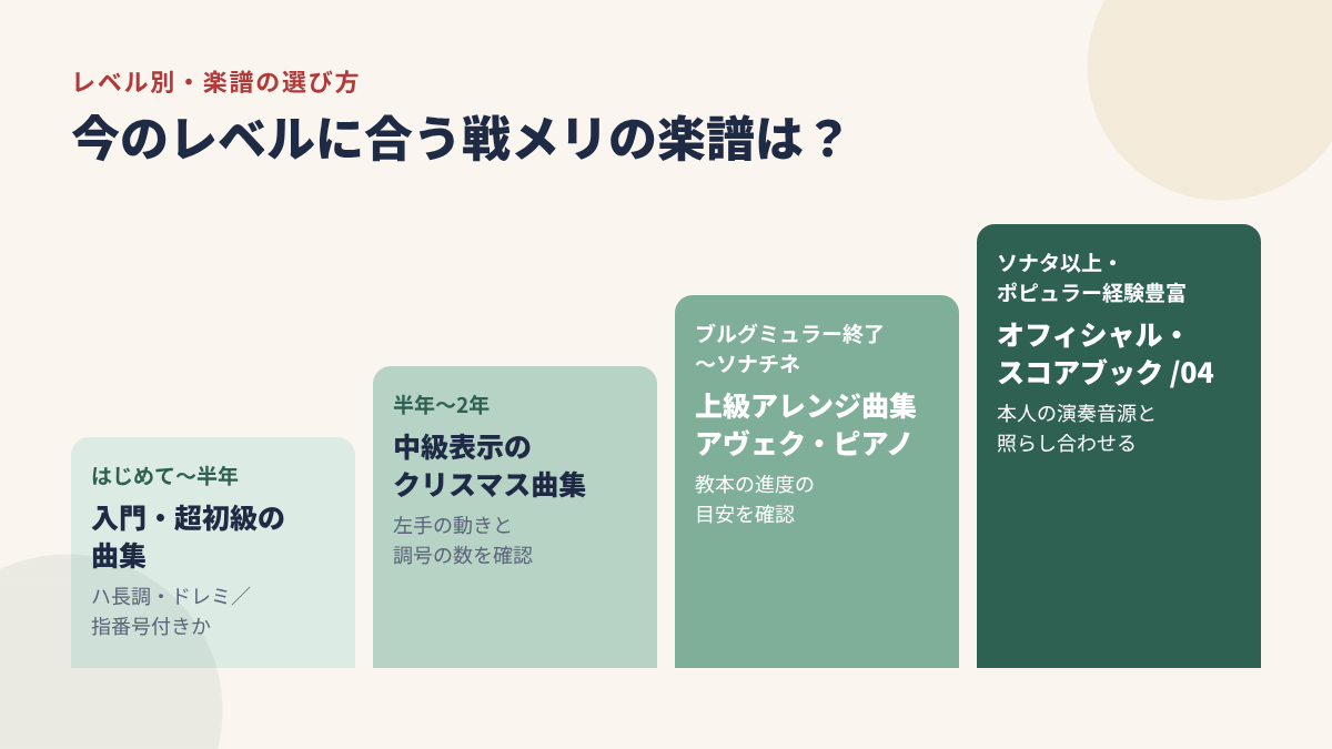 ピアノのレベル別・戦メリのおすすめ楽譜の選び方