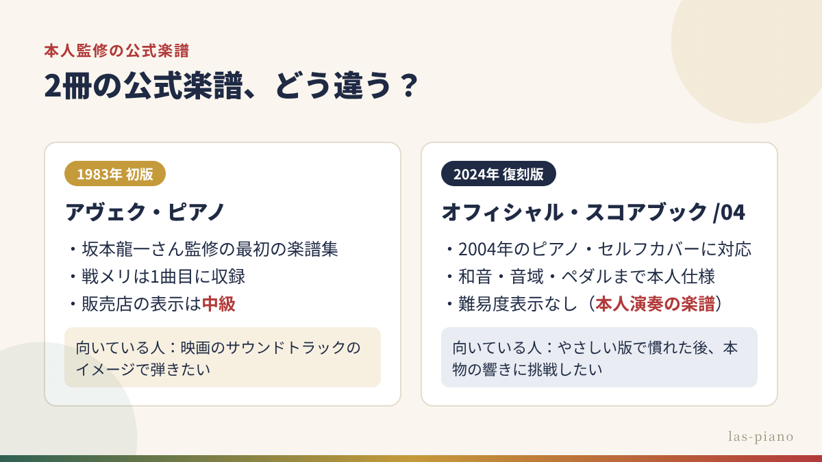 戦メリの公式楽譜比較:アヴェク・ピアノとオフィシャル・スコアブック /04