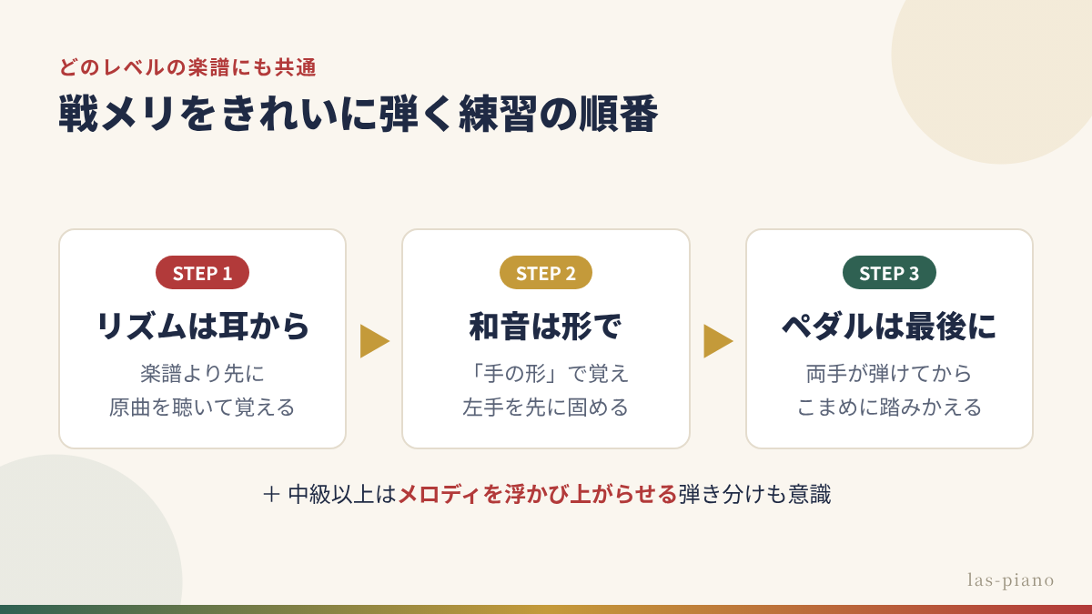 戦メリをきれいに弾く練習の順番:リズムは耳から、和音は形で、ペダルは最後に